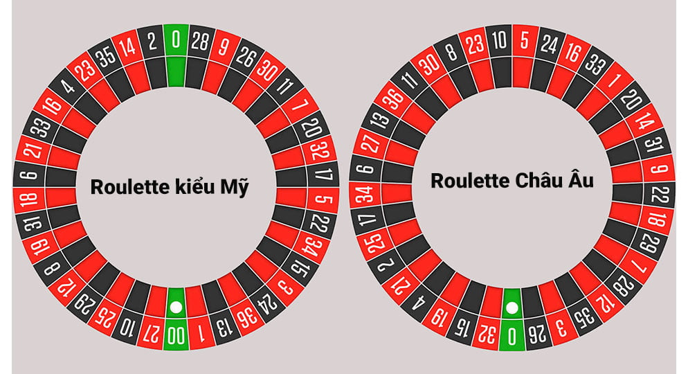 roulette-cac-kieu-ban